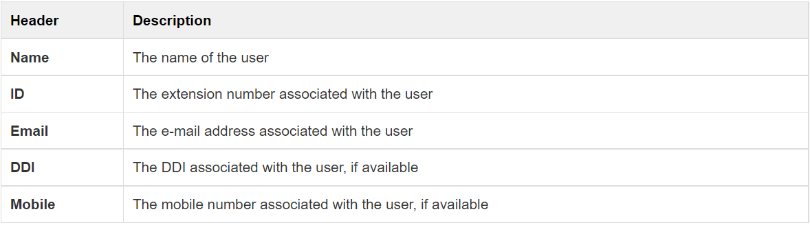 Unused Devices - users table